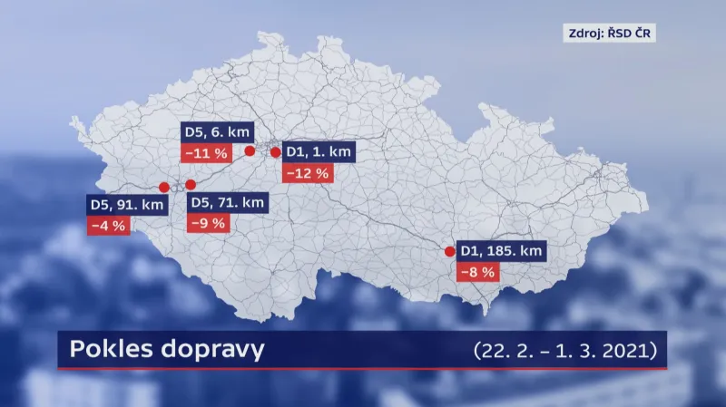 Pokles dopravy na dálnicích