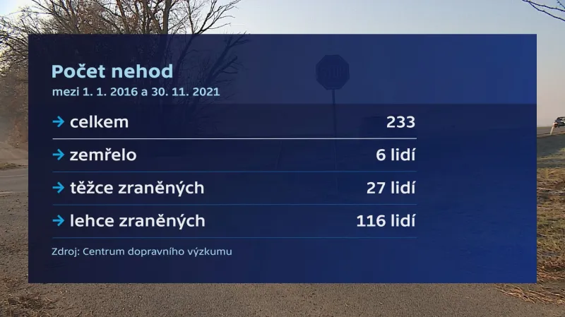 Počet nehod v úseku