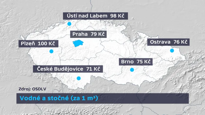 Největší města ČR a cena vody