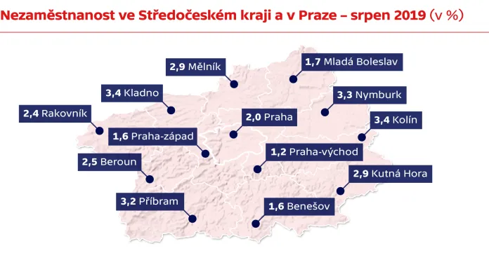 Nezaměstnanost ve Středočeském kraji a v Praze – srpen 2019