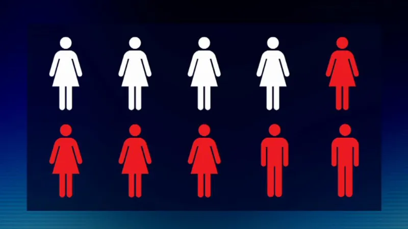 Z deseti nejvíce urážených redaktorů je osm žen a celkem šest lidí má jinou barvu pleti