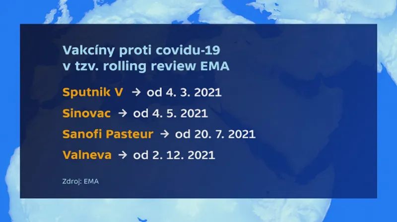 Další schvalované vakcíny proti covidu