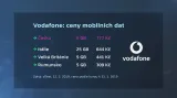 Ceny datových balíčků u operátora Vodafone v různých zemích