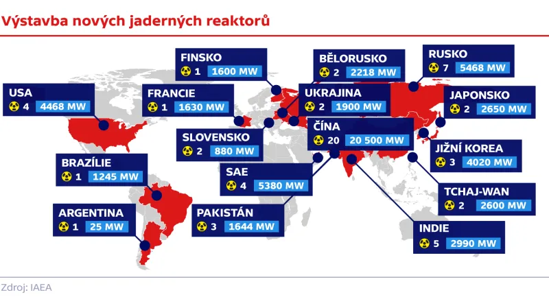 Výstavba nových jaderných reaktorů