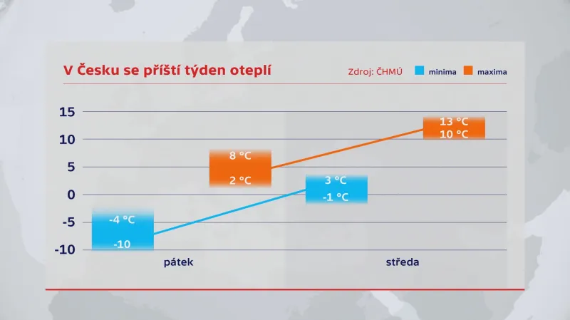 Oteplení příští týden