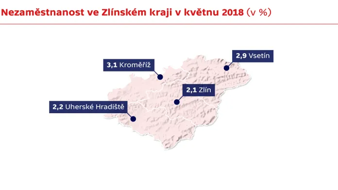 Nezaměstnanost ve Zlínském kraji v květnu 2018 (v %)