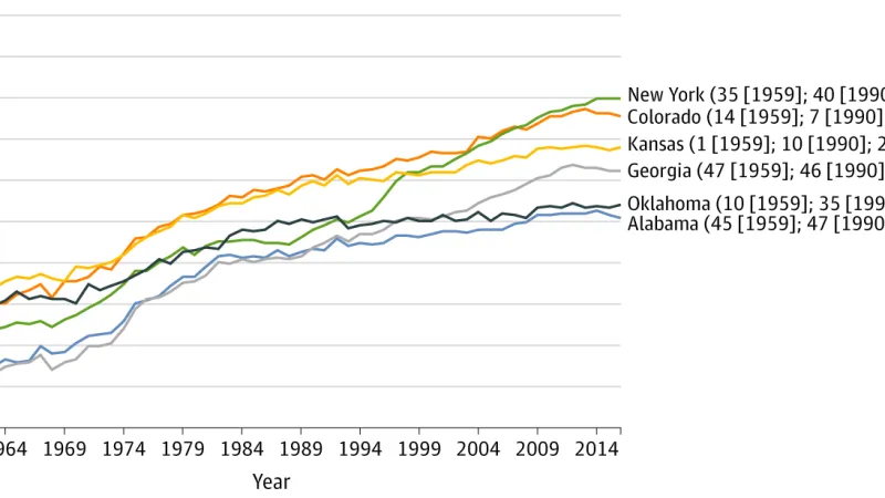 Očekávaná délka v života v různých státech USA
