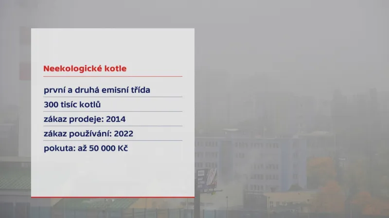 Neekologické kotle