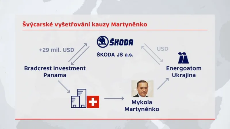 Korupční kauza na Ukrajině