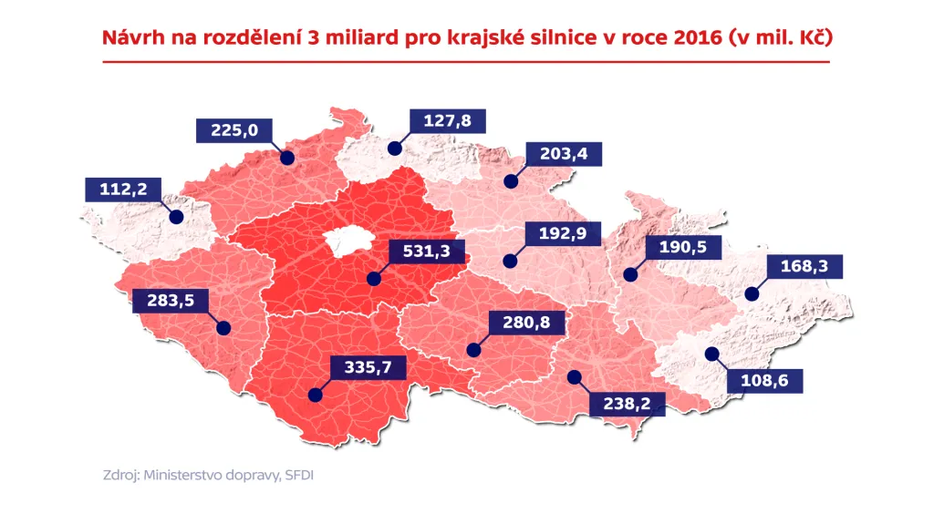 Návrh rozdělení 3 miliard pro krajské silnice v roce 2016