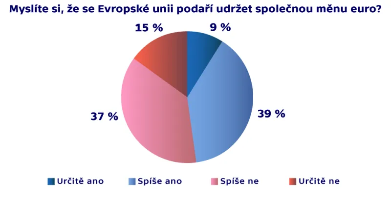 Průzkum agentury STEM