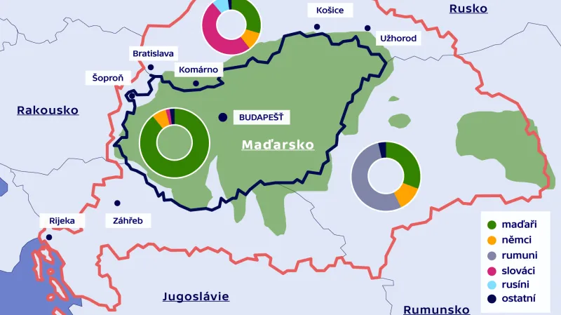 1920: Trianonská mírová smlouva