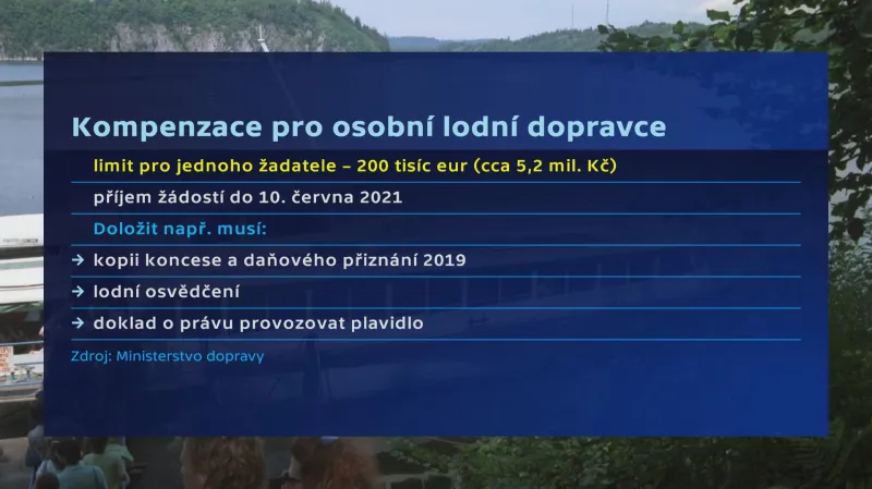 Kompenzace pro osobní lodní dopravce