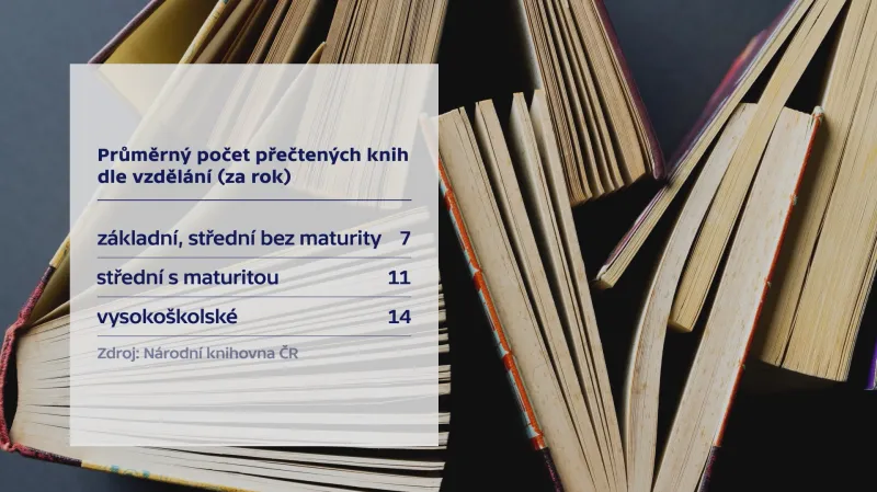 Čtenáři a čtení v roce 2023