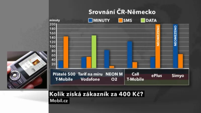 Srovnání německého a českého trhu