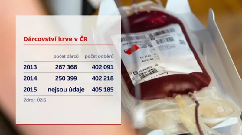 Dárcovství krve v ČR