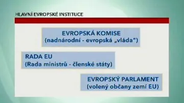 Hlavní evropské instituce