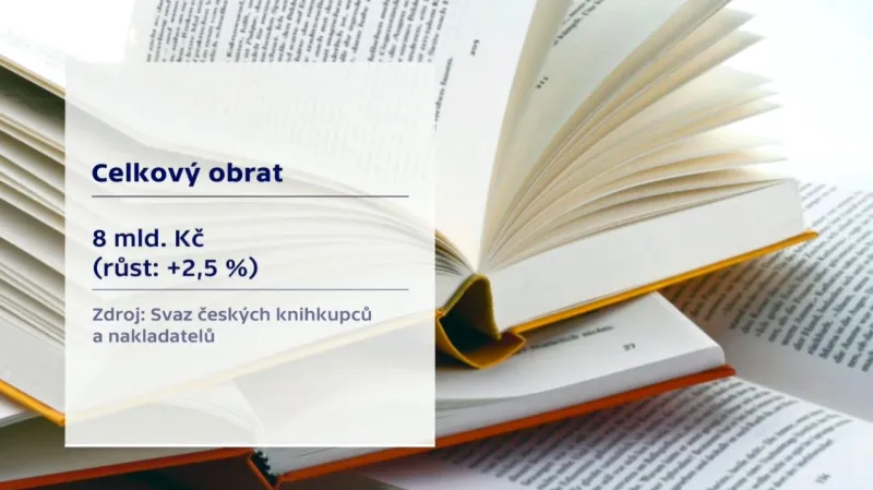Celkový obrat na knižním trhu za rok 2017