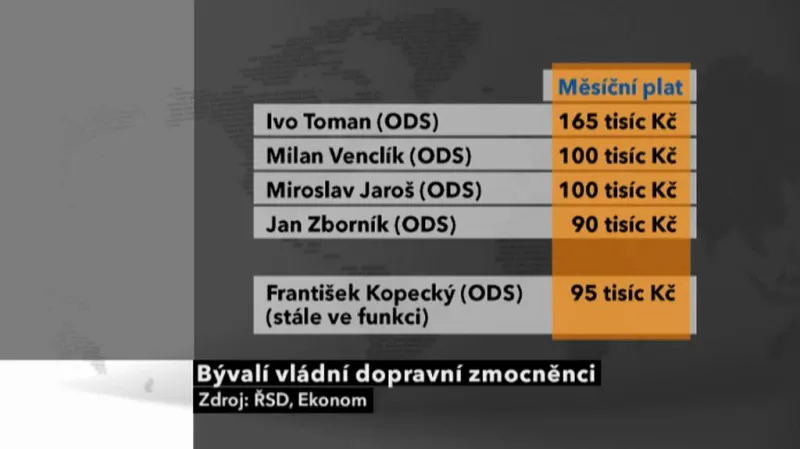 Bývalí vládní dopravní zmocněnci a jejich platy