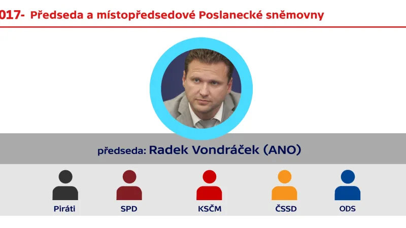 Nové vedení Poslanecké sněmovny