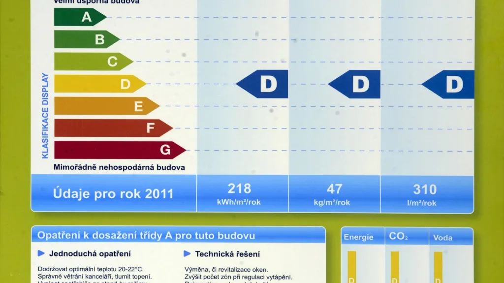 Energetický štítek litoměřické radnice