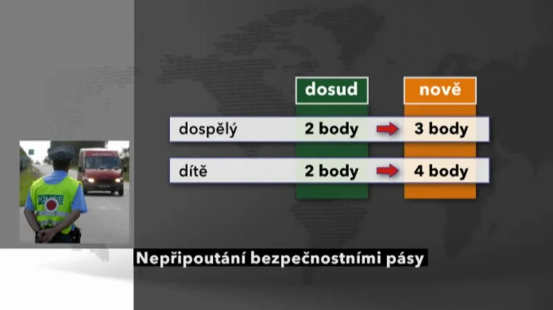 Změny v bodovém systému