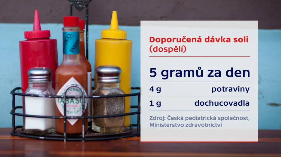 Doporučená dávka soli