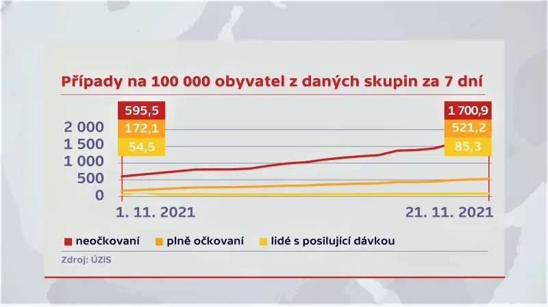 Případy covidu na 100 tisíc obyvatel z daných skupin za sedm dní