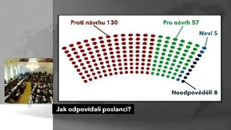 Jak odpovídali poslanci?