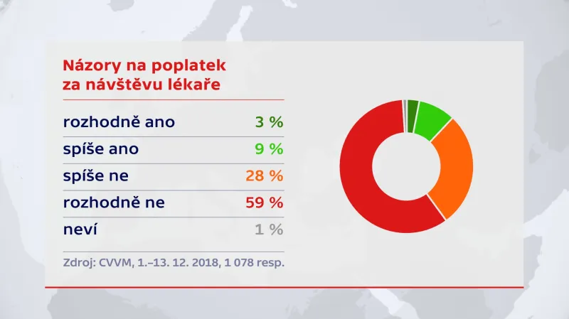 Názory na poplatek za návštěvu lékaře