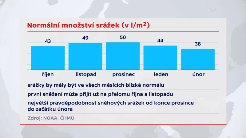 Normální množství srážek