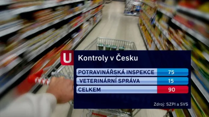 Kontrola polských potravin v Česku