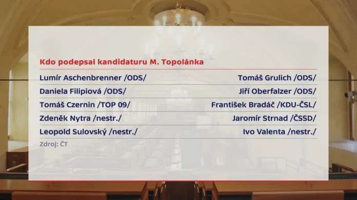 Senátoři, kteří podpořili Topolánkovu kandidaturu