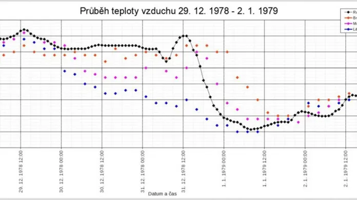 Vývoj ochlazení v Česku na přelomu roků 1978 a 1979