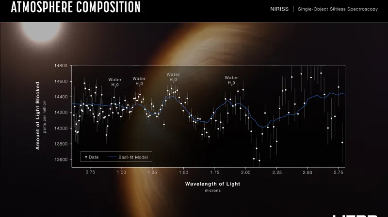 Výskyt vody na WASP-96b
