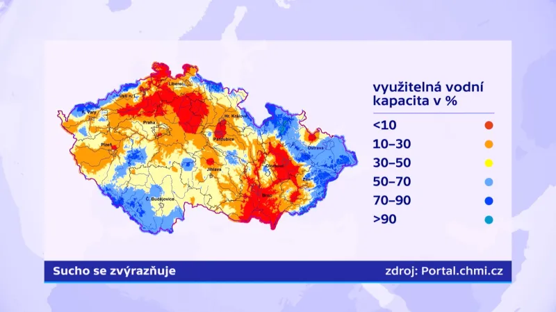 Využitelná vodní kapacita