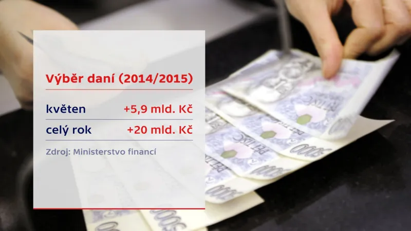 Výběr daní 2014/2015