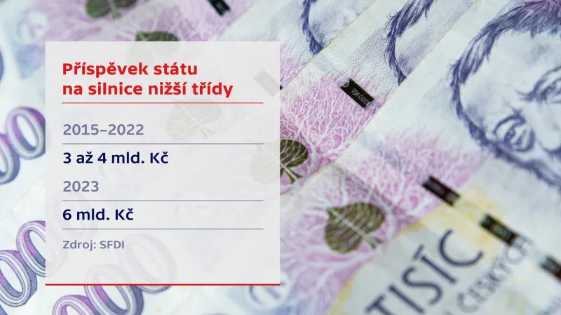 Příspěvky státu na silnice nižších tříd