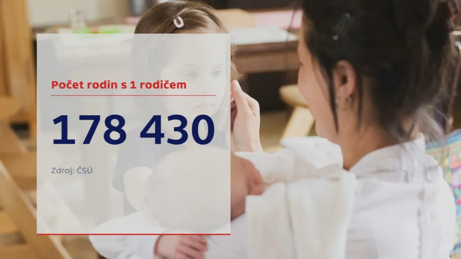 Počet rodin s jedním rodičem