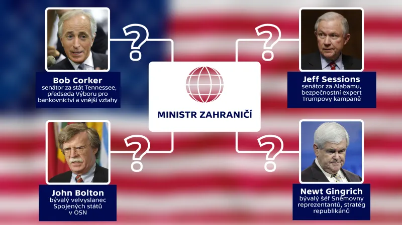 Trumpovi muži – možný ministr zahraničí