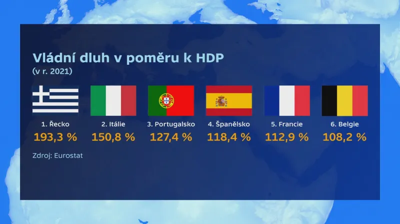 Vládní dluh v poměru k HDP (v roce 2021)