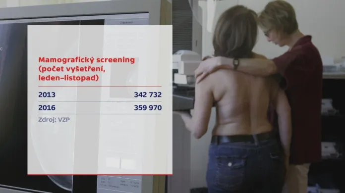 Mamografický screening