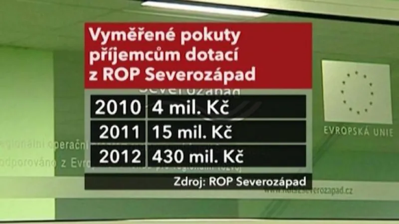 Pokuty pro příjemce evropských dotací