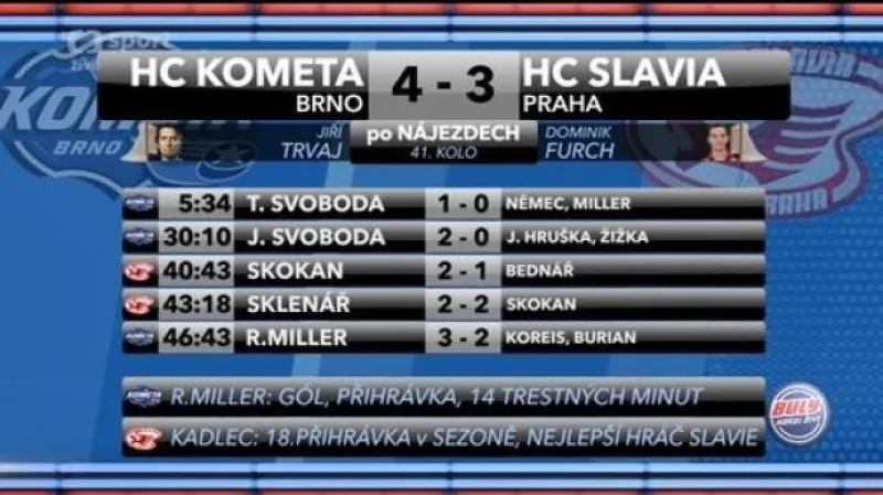 Ohlasy utkání Brno - Slavia