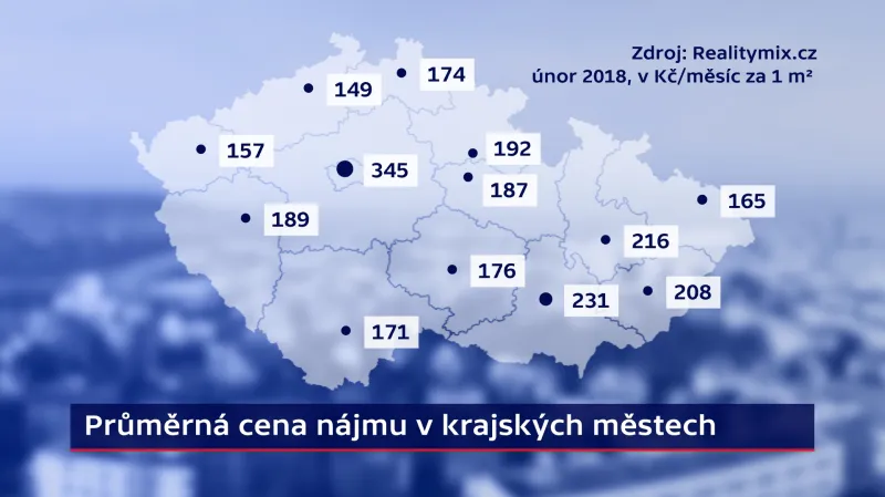 Ceny nájemního bydlení v krajských městech
