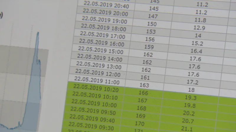 Stav hladiny Labe podle Českého hydrometeorologického ústavu