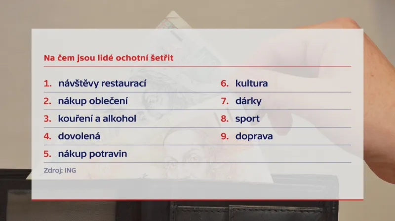 Na čem jsou lidé ochotni šetřit
