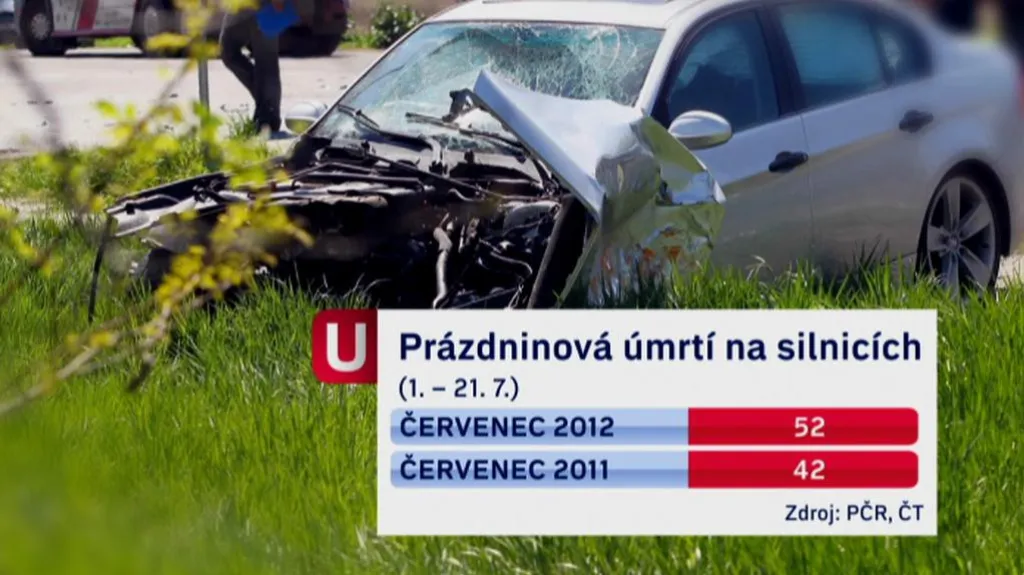 Statistika