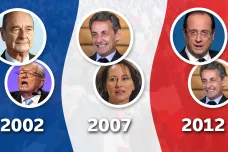 V roce 2002 se šokovaná Francie postavila extremistovi Le Penovi, teď má šanci jeho dcera