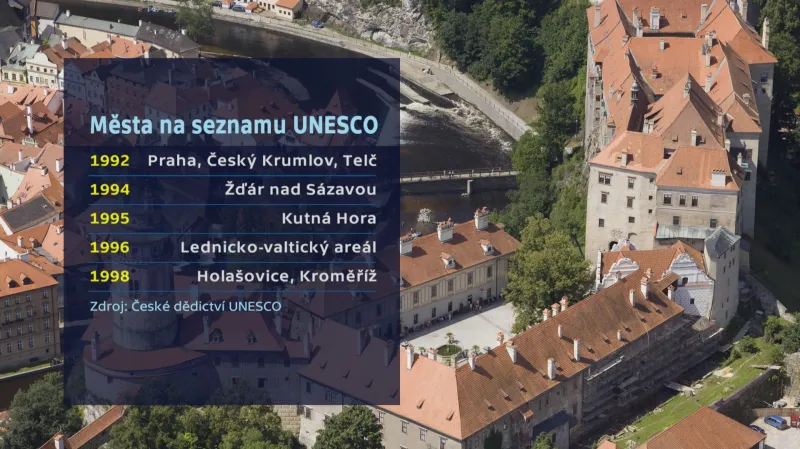 Města na seznamu UNESCO